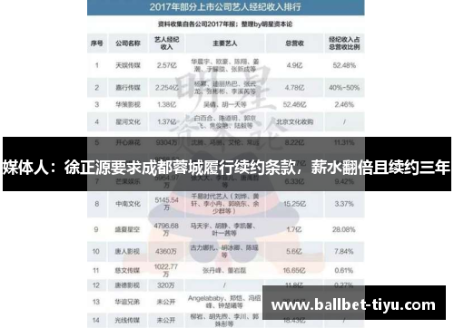 媒体人：徐正源要求成都蓉城履行续约条款，薪水翻倍且续约三年